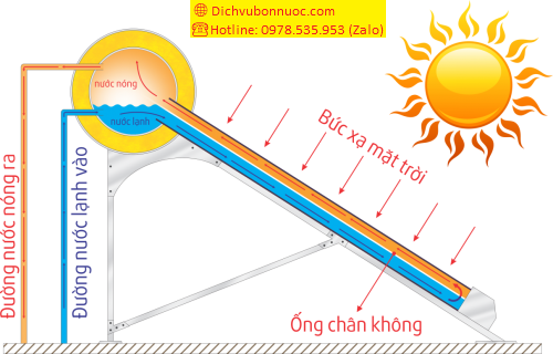 Máy nước nóng năng lượng mặt trời Titan Sơn Hà 180L